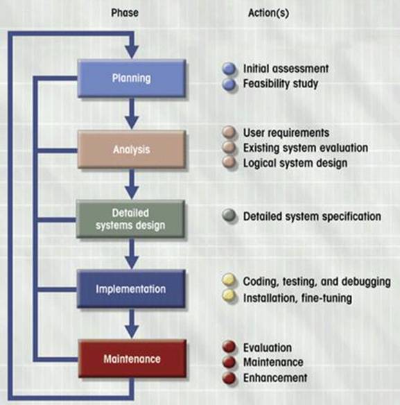 what-is-the-definition-of-table-in-database-design-process-dbms